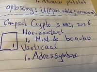 Compact Crypto 3 mei 2026.