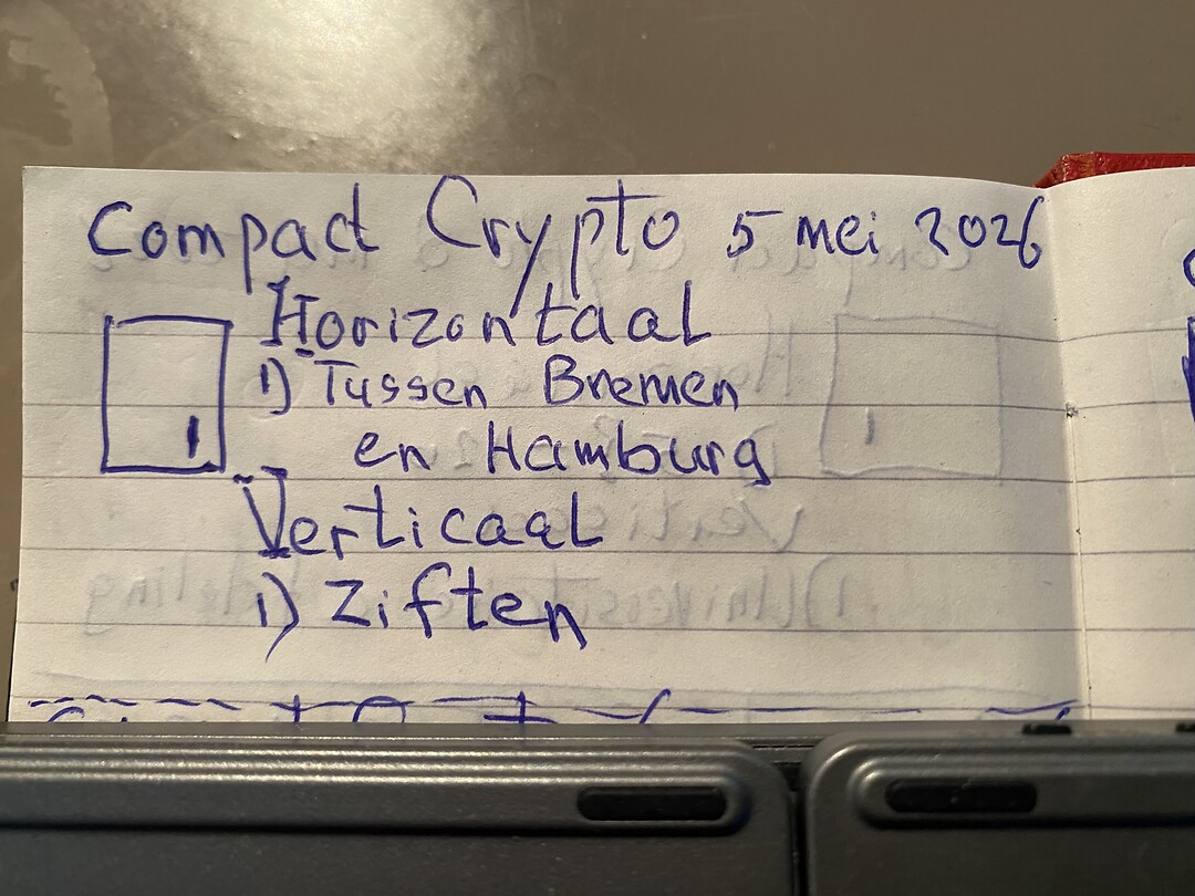 Compact Crypto van 5 mei 2026.