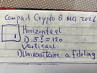 Compact Crypto 8 mei 2026.