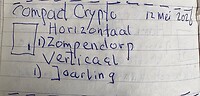 Compact Crypto 12 mei 2026.