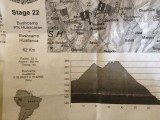 hoogte profiel 22