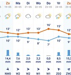 Screenshot_20190518-180346_Buienradar