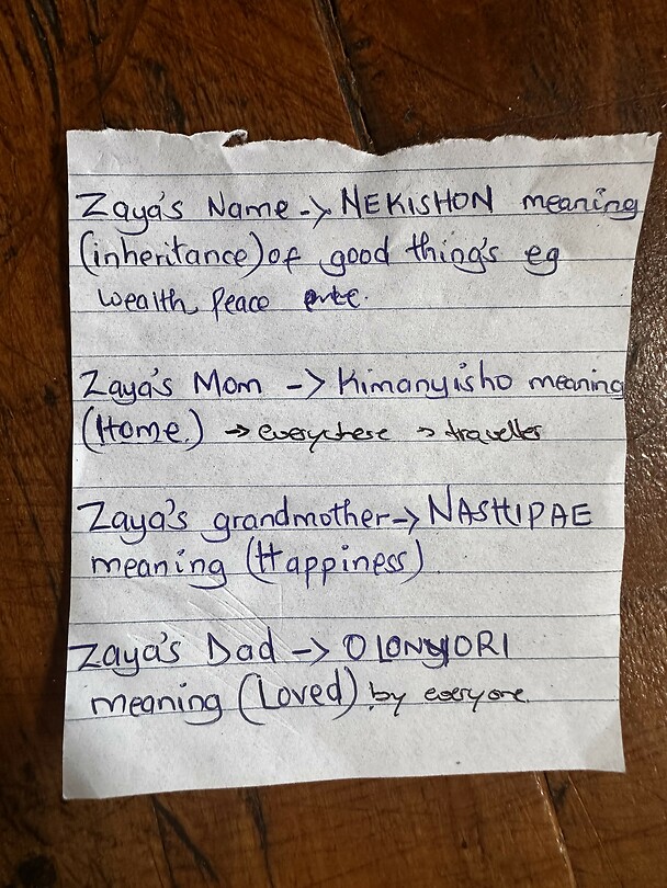 Masai namen