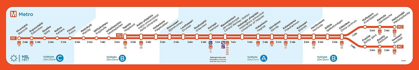 Metrohaarukka