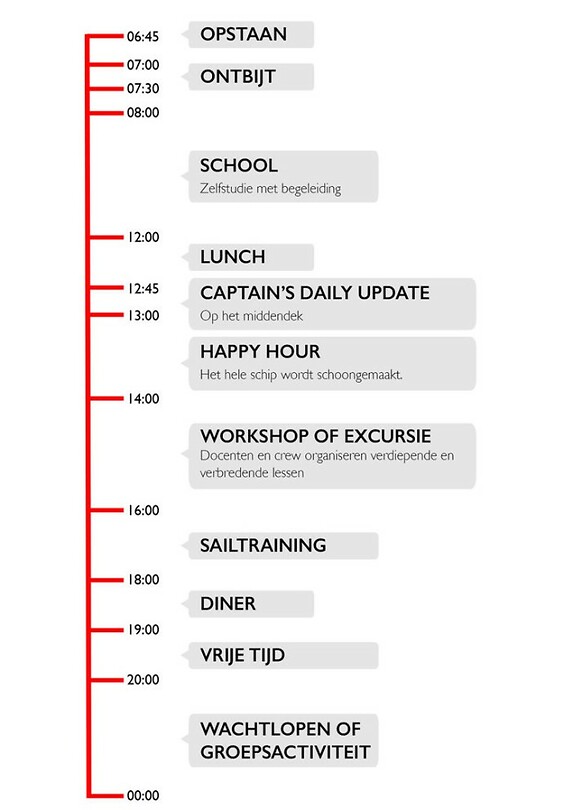 Dagplanning aan boord