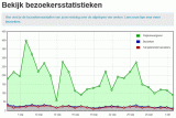 Wij moe; bezoekers moe?