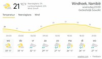 het weer in Windhoek