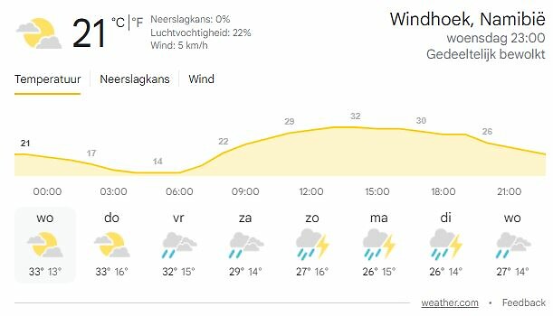 het weer in Windhoek