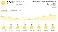 Goede vooruitzichten