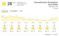 Het weer in Kameelfontein