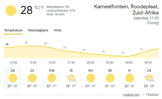 Het weer in Kameelfontein