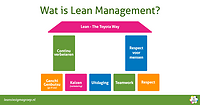 Wat-is-Lean-Management