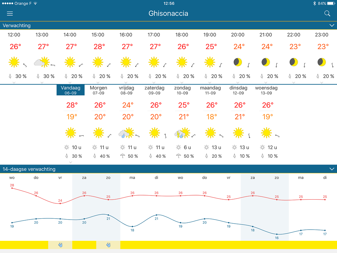 Weer op Corsica, 06-08-2017