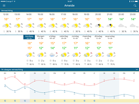 Weer in Ameide, 06-08-2017