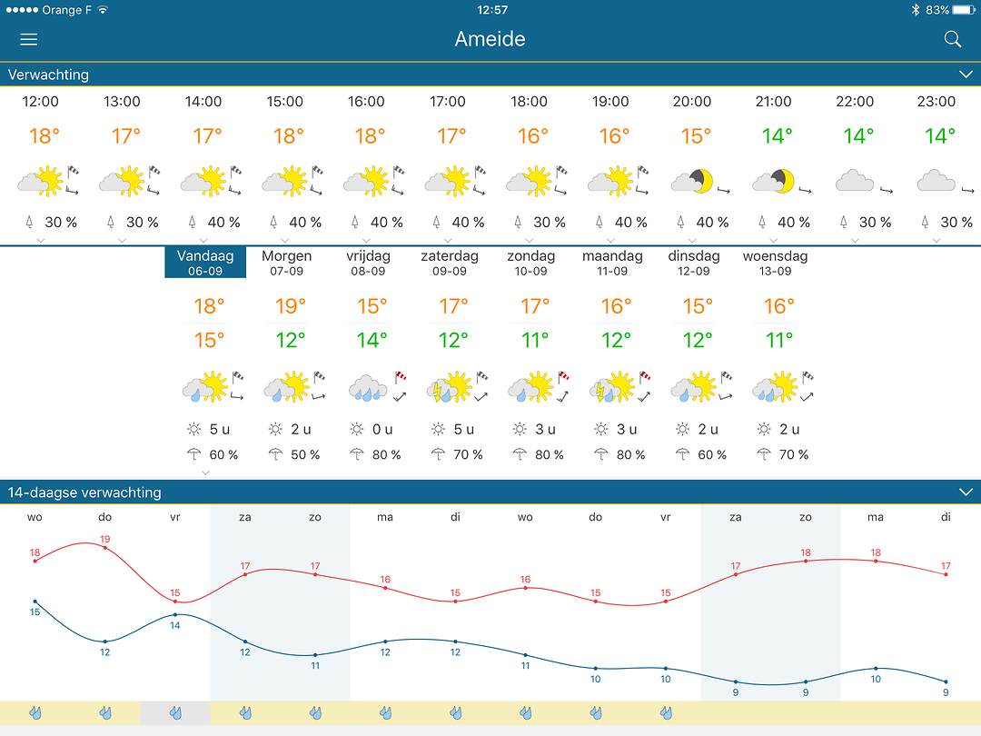 Weer in Ameide, 06-08-2017