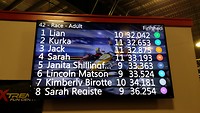 Result board go karting - fastest lap