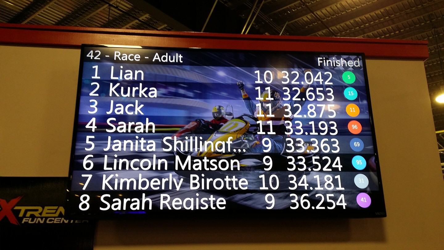 Result board go karting - fastest lap