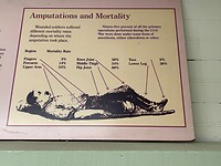 Explanation on signs