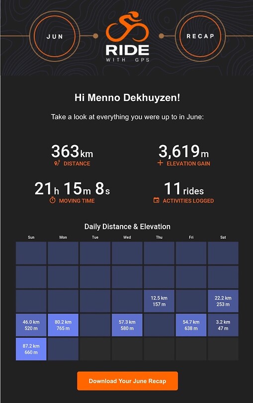 Results of June 2025