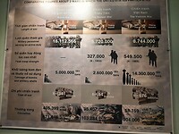 War museum