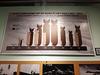 War museum
