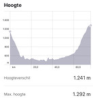 Profiel van de dag.