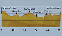 Geaccidenteerd parcours.