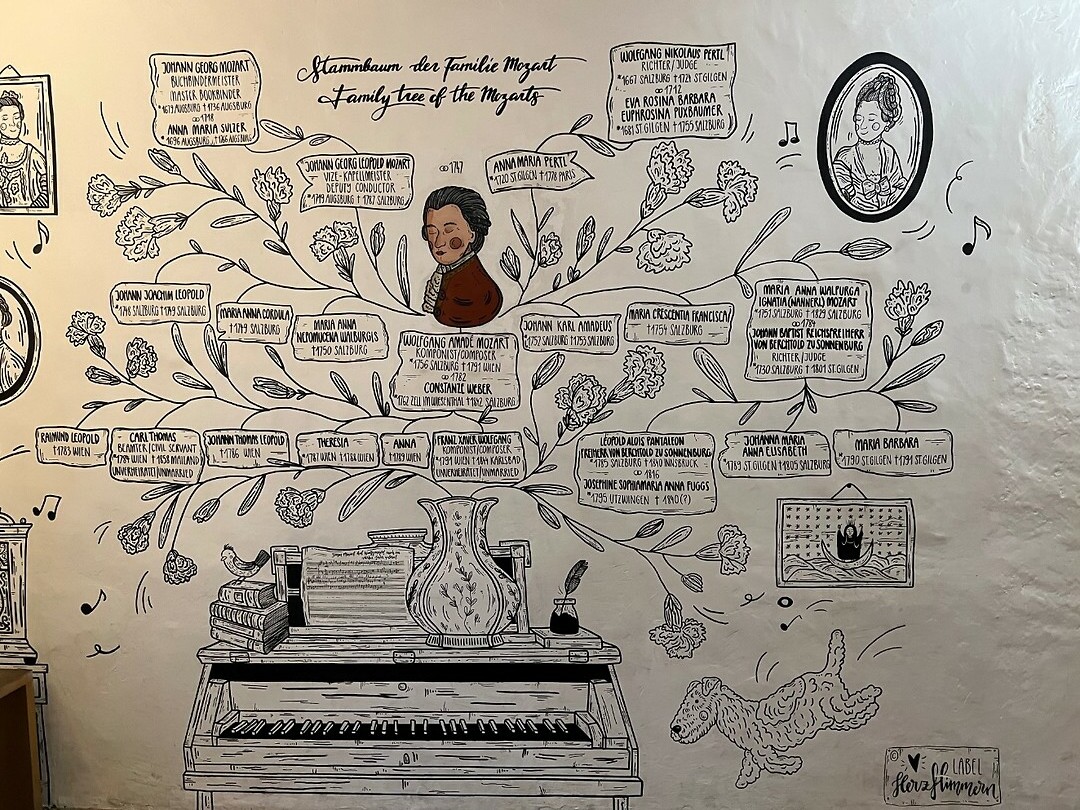 Stamboom van Mozart.