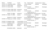 reisschema