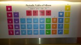 Periodic Table