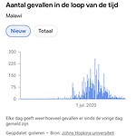 17. Waar de eerste piek dus net geweest is