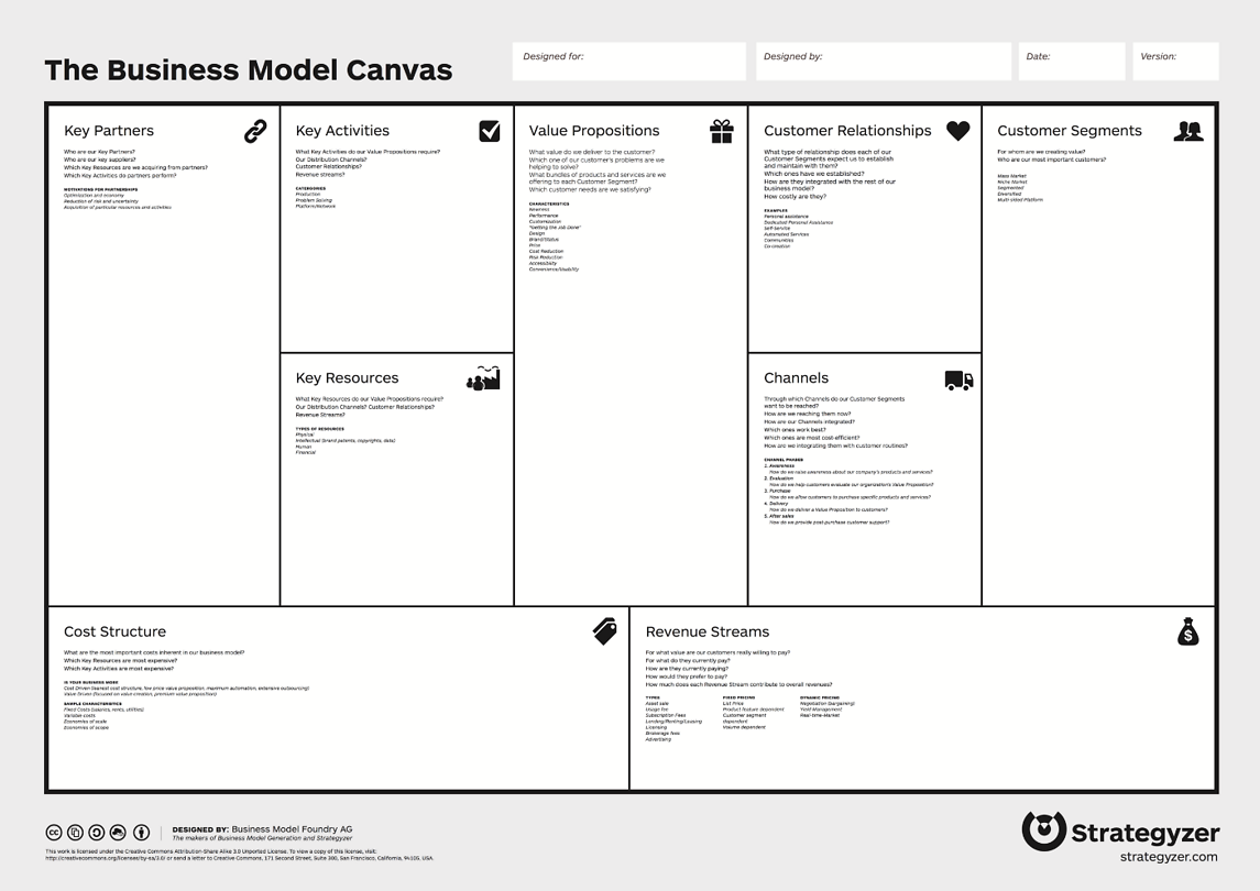 Business Model Canvas (leeg)