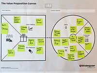 The Value Proposition Canvas - Groothandel