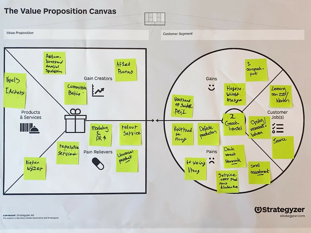 The Value Proposition Canvas - Groothandel