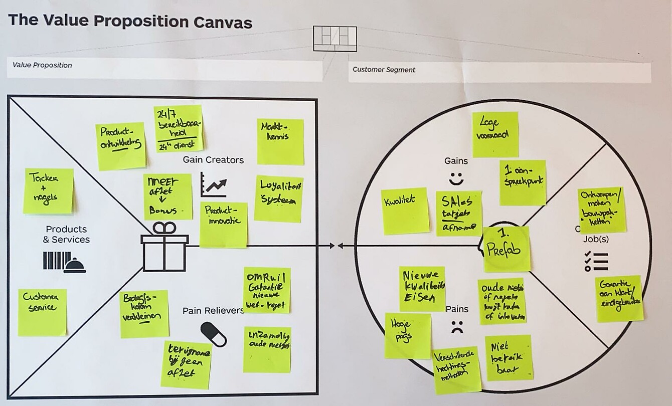 The Value Proposition Canvas - Prefab
