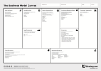 Business Model Canvas (leeg)