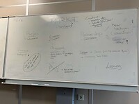 Brainstorming - ideate fase