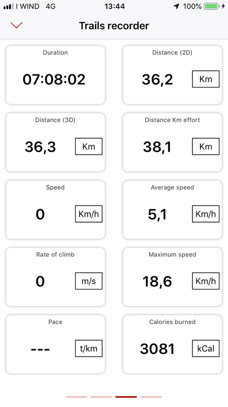 Statistieken etappe 46