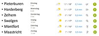 228. Weersvoorspelling