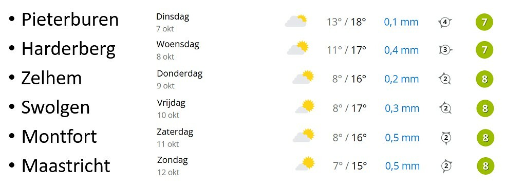 228. Weersvoorspelling