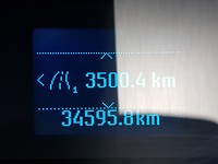 Totaal gereden kilometers