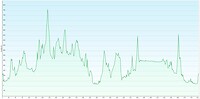 Hoogteprofiel rondje Toscane 11461 meter klimmen