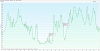 Hoogte profiel Provence 2025