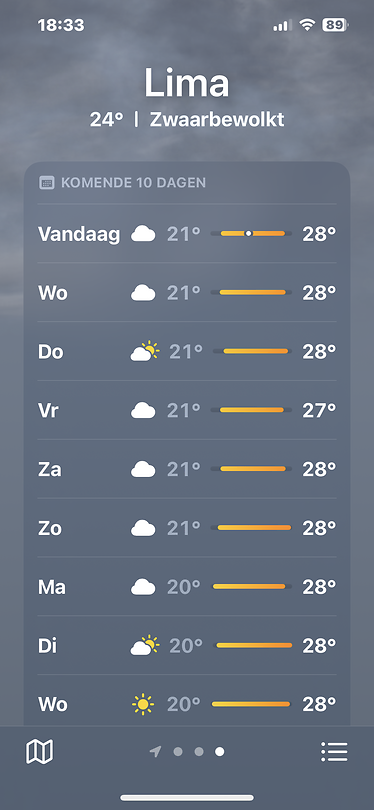 Het weer in Lima🥵