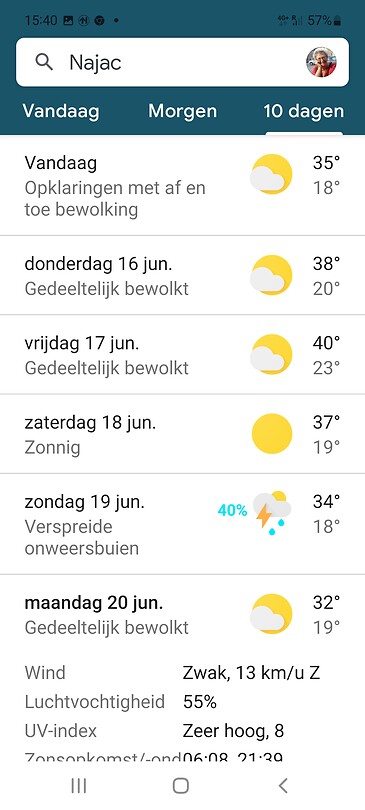 Het weer deze week
