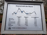 Beschrijving van de Meren