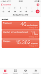 Wat is die Quint toch een held! 11 kilometer gelopen!