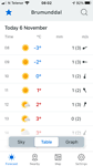 Mooiste weer van de wereld, wel koud
