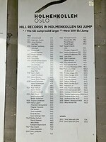 Recordsprongen sinds 1892. Waar zijn de vrouwenuitslagen?