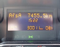 Startkilometerstand van onze vakantie